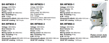 Máy trộn BK-WFM20-1/BK-WFM25-1/BK-WFM30-1/BK-WFM30-3/BK-WFM40-3/BK-WFM60-3