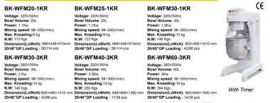 Máy trộn BK-WFM20-1KR/BK-WFM25-1KR/BK-WFM30-1KR/BK-WFM30-3KR/BK-WFM40-3KR/BK-WFM60-3KR