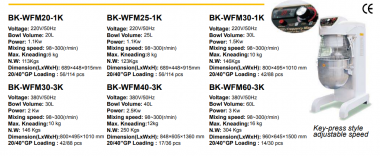 Máy trộn BK-WFM20-1K/BK-WFM25-1K/BK-WFM30-1K/BK-WFM30-3K/BK-WFM40-3K/BK-WFM60-3K