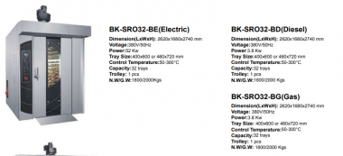 Lò nướng cuộn BK-SRO32-BE(Electric)/BK-SRO32-BD(Diesel)/BK-SRO32-BG(Gas)